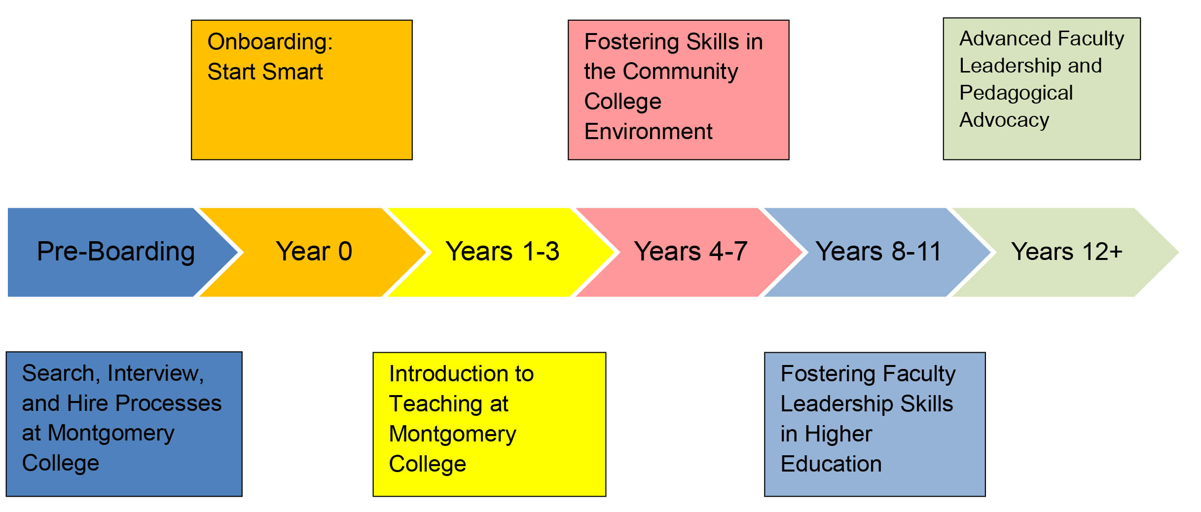 教学和学习委员会框架时间表